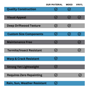 How High-Quality Awning Materials Ensure Longevity