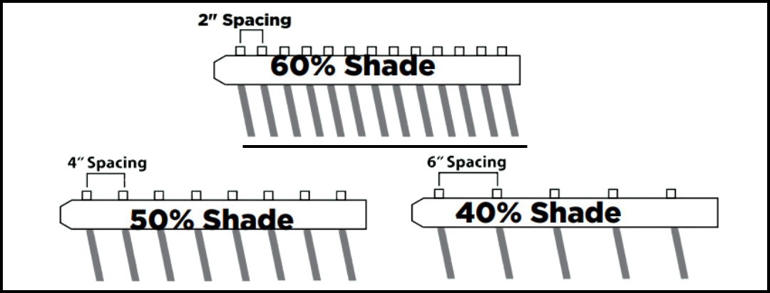 What Is Rafter Spacing, and Why Does It Matter?